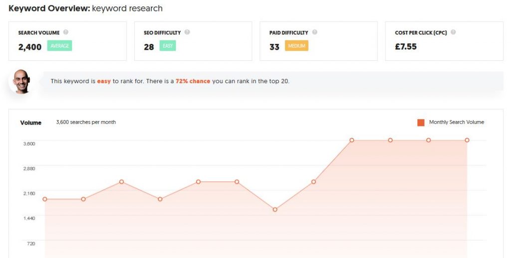best free keyword research tools ubersuggest