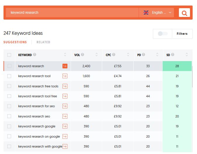 ubersuggest keyword research results page
