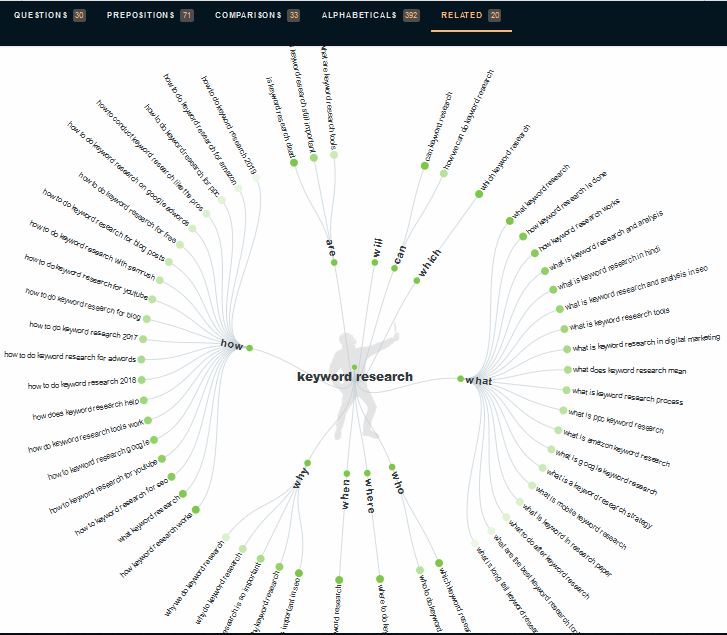 answer the public keyword tool