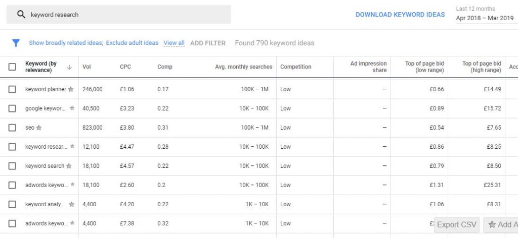 google keyword planner with keywords everywhere data