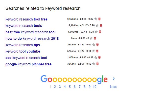 google related keywords with keywords everywhere data