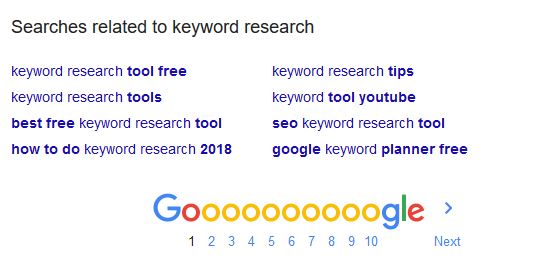 google related searches for keyword idea