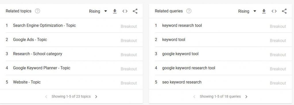 google trends related keywords table