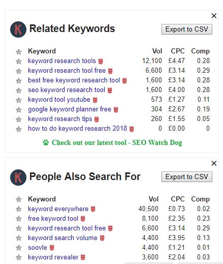 keywords everywhere search volumes for serps